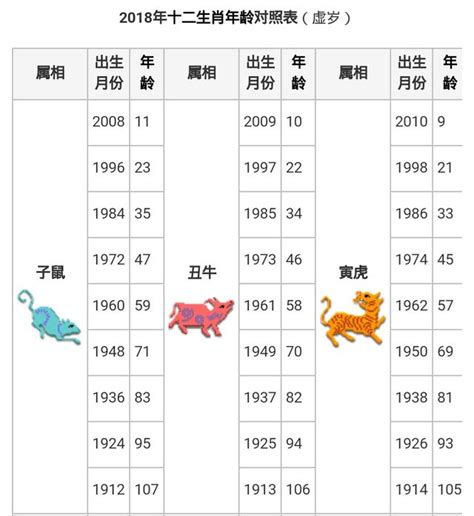 72年次 生肖|【十二生肖年份】12生肖年齡對照表、今年生肖 